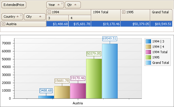 Chart_ShowColumnTotals_True