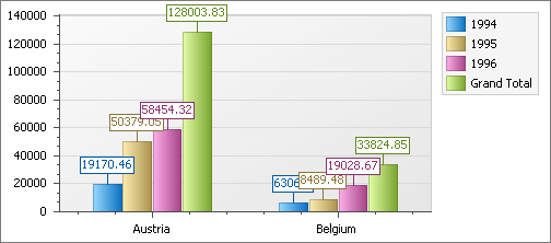 Chart_ShowRowGrandTotals_False