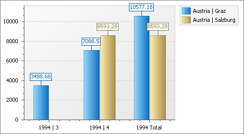 Chart_ShowRowTotals_False