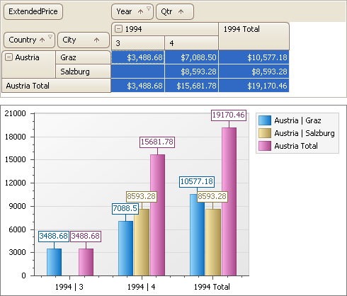 Chart_ShowRowTotals_True