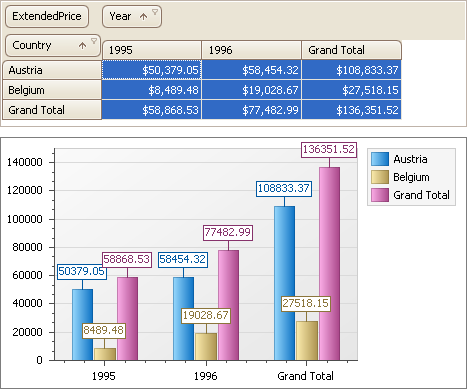 ChartDataVertical_False