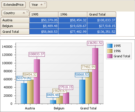 ChartDataVertical_True