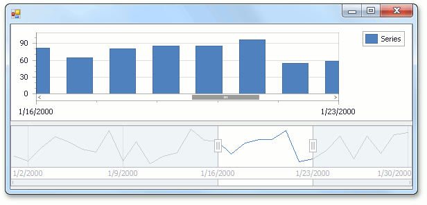 ChartGridMode