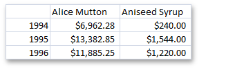 Clipboard_CollapsedFieldValues_Discard_Excel