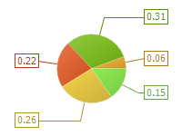 ColumnIndent_0_LineLength_20.png