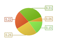 ColumnIndent_10_LineLength_0.png