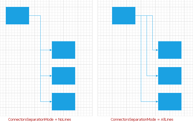 ConnectorsSeparationMode