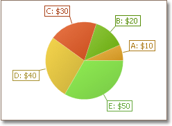 CreateAPieChart_5