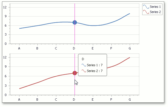 CrosshairOptions - ShowOnlyInFocusedPane (false)