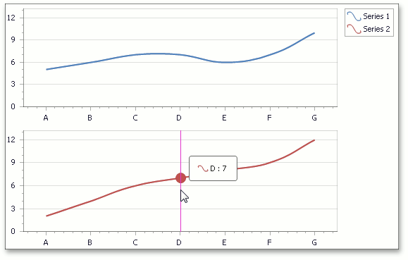 CrosshairOptions - ShowOnlyInFocusedPane (true)