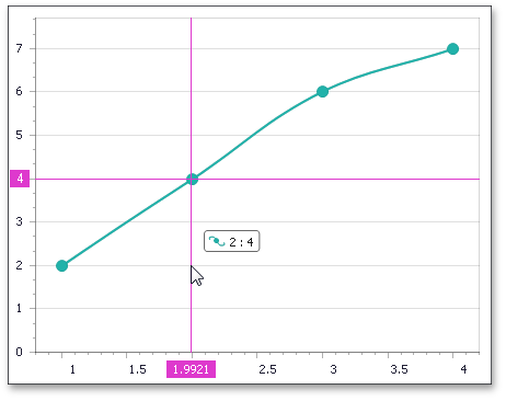 CrosshairOptions_HighlightSeriesPoints_False