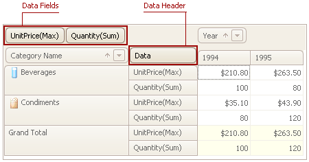 DataHeader