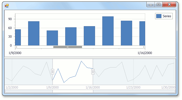 DateTimeChartClient