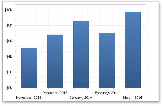 DateTimeGridAlignment_Month