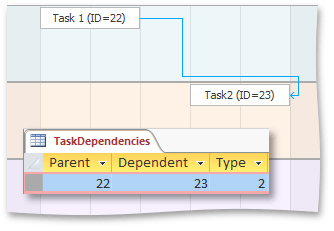 Dependency-FinishToFinish