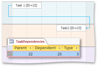 Dependency-StartToFinish