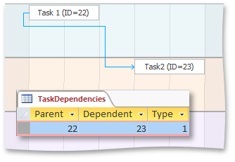 Dependency-StartToStart