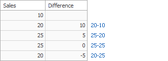 DifferenceCalculationOverview