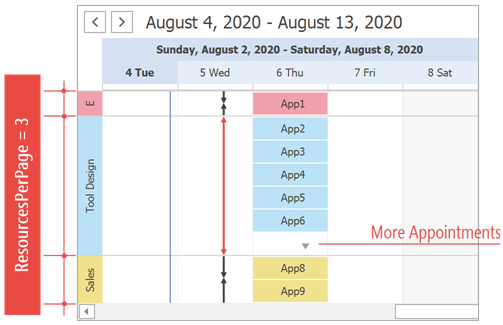 Limited Autosize mode in DevExpress Scheduler, Timeline View
