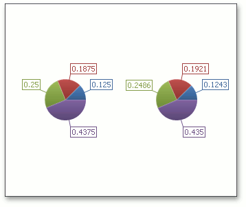 EqualPieSize_True