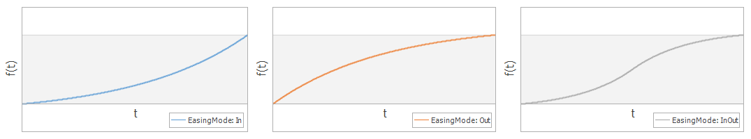 ExponentialEasingFunction_Modes