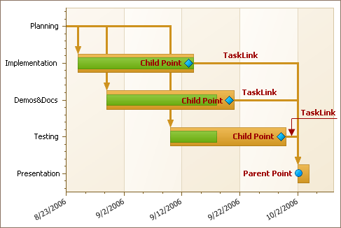 Gantt-Relations.png