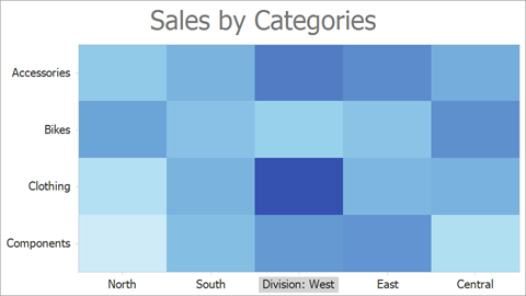 Heatmap axis - custom label