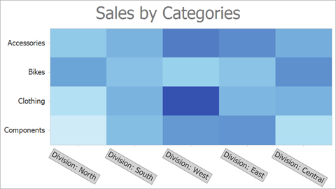 Axis labels