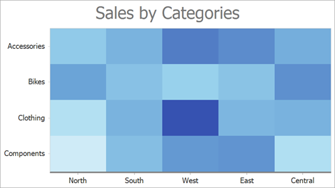 A heatmap axis with the specified color and thickness 