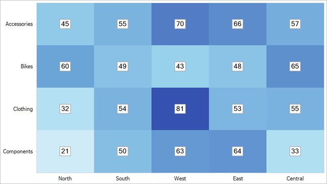 A heatmap with customized cell labels.
