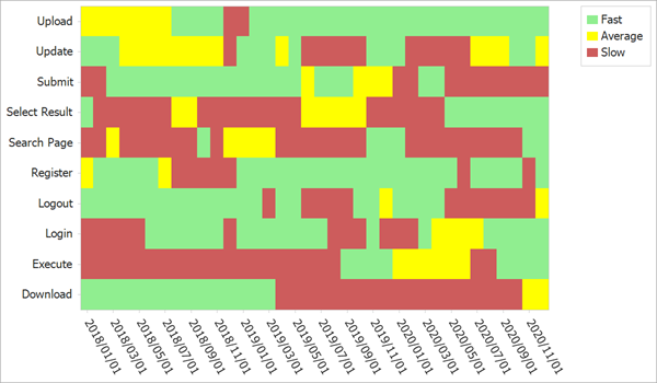 Heatmap cells are painted based on key values.