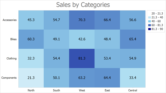 A heatmap that uses a Matrix Adapter