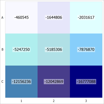 A heatmap painted by an Object Color Provider