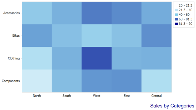 Heatmap title