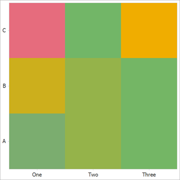 Custom sorting