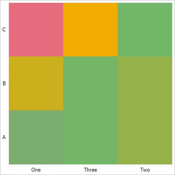 Default sorting