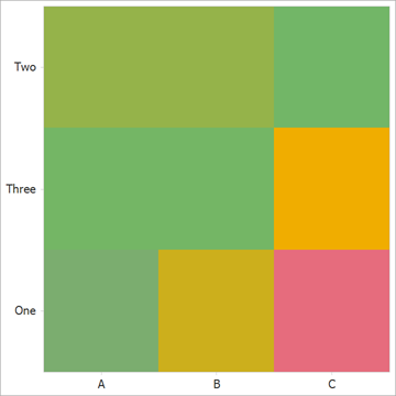 Default sorting