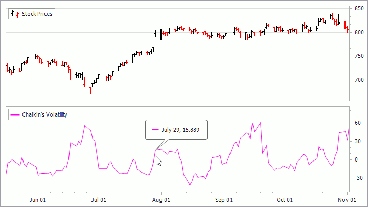 indicator-crosshair-label-pattern