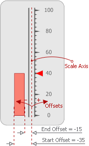 LinearRangeBarOffsets