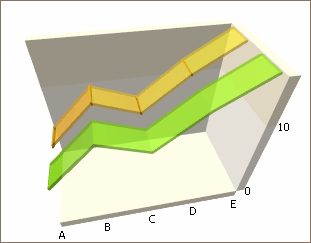 MarkerLines