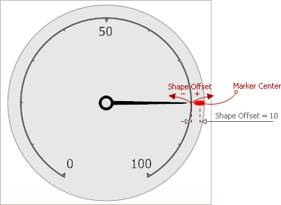 MarkerOffset