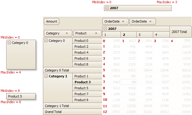 Fieldvaluecellbaseminindex Property Cross Platform Class Library 2424