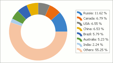 MaxVerticalPercentage_100