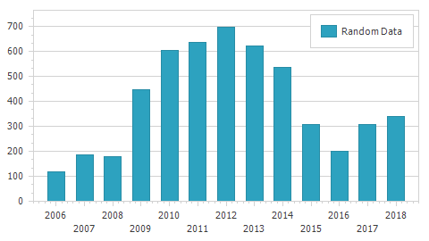 MeasureUnit_Month