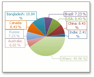 MinAllowedSizePercentage_60