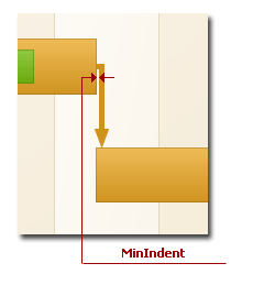 MinIndent.png