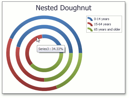 NestedDoughnut_InnerIndent_20