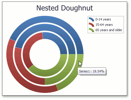 NestedDoughnut_InnerIndent_5