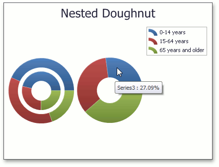 NestedDoughnut_Series1_2_Group