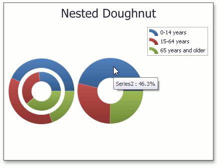 NestedDoughnut_Series1_3_Group